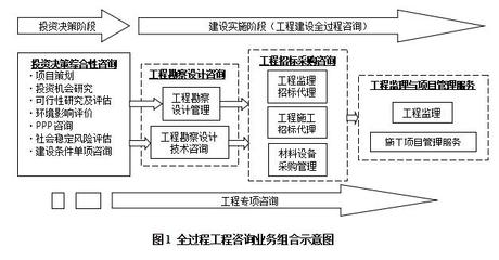 《全過程工程咨詢服務管理辦法》正式發布，提升工程管理咨詢行業規范與效能