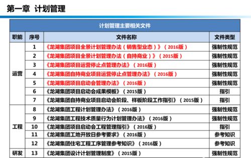 龍湖工程管理手冊培訓與工程管理咨詢