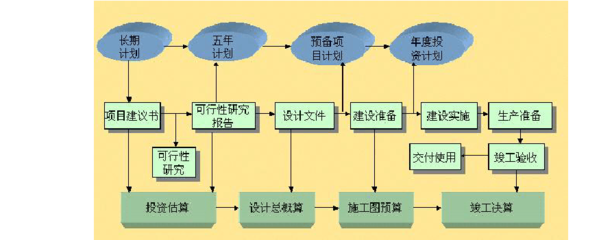 東南大學工程建設(shè)合同管理輔導(dǎo)與工程管理咨詢服務(wù)