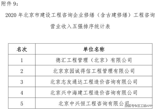 2020年北京工程咨詢企業造價咨詢與招標代理收入排行榜發布