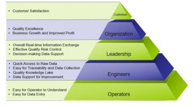 工博會亮相，引領數字化風潮——上海云質QMS以“快、狠、準”工程管理咨詢，助力智能制造高質量發展